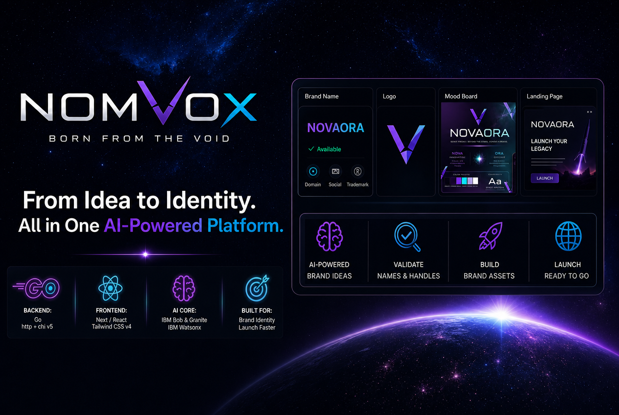 NomVox Branding